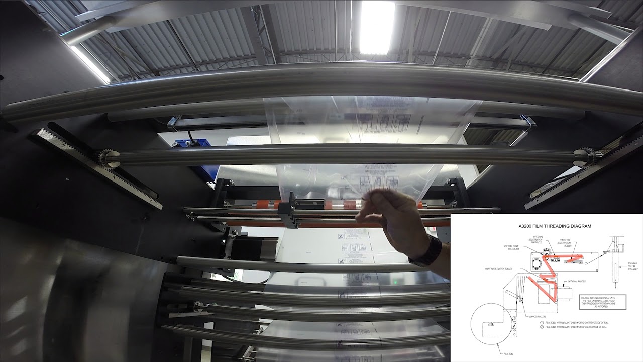 How-To: Thread Film on A/3200 or A/3400 Bagger | All-Fill Inc.